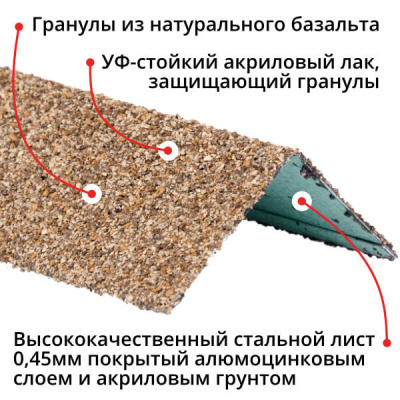 Уголок наружный металлический HAUBERK Песчаный Технониколь 1250мм